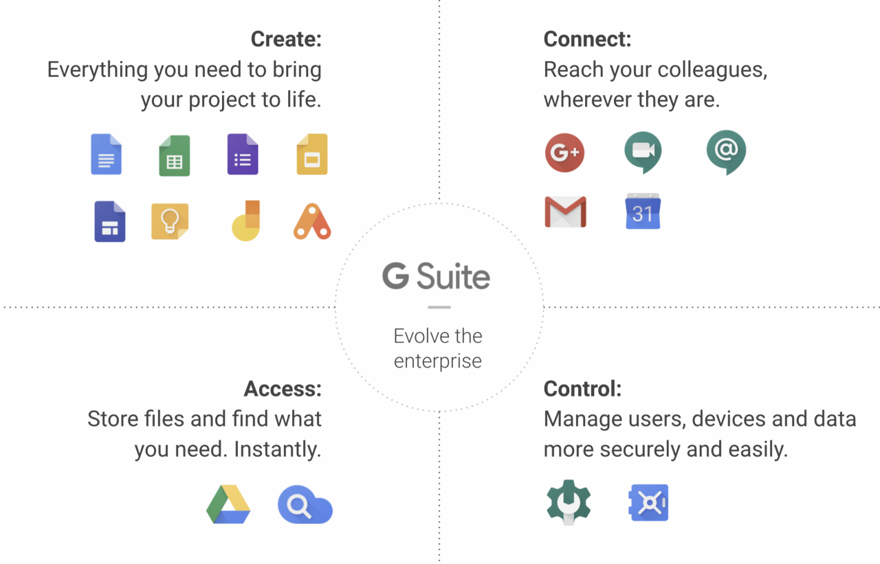 G Suite Features